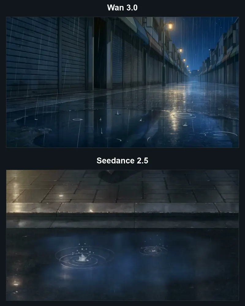 Rain scene for a hand-drawn short film: Wan 3.0 vs Seedance 2.5