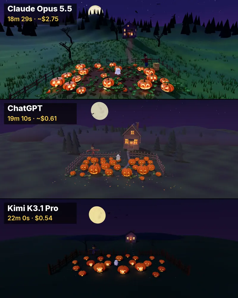 Halloween pumpkin patch, three models: Claude Opus 5.5 vs GPT-6.1 Sol vs Kimi K3.1 Pro