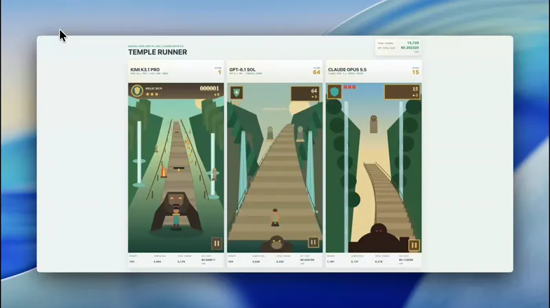 Temple Run–style endless runner, three endpoints: Kimi K3.1 Pro vs GPT-6.1 Sol vs Claude Opus 5.5