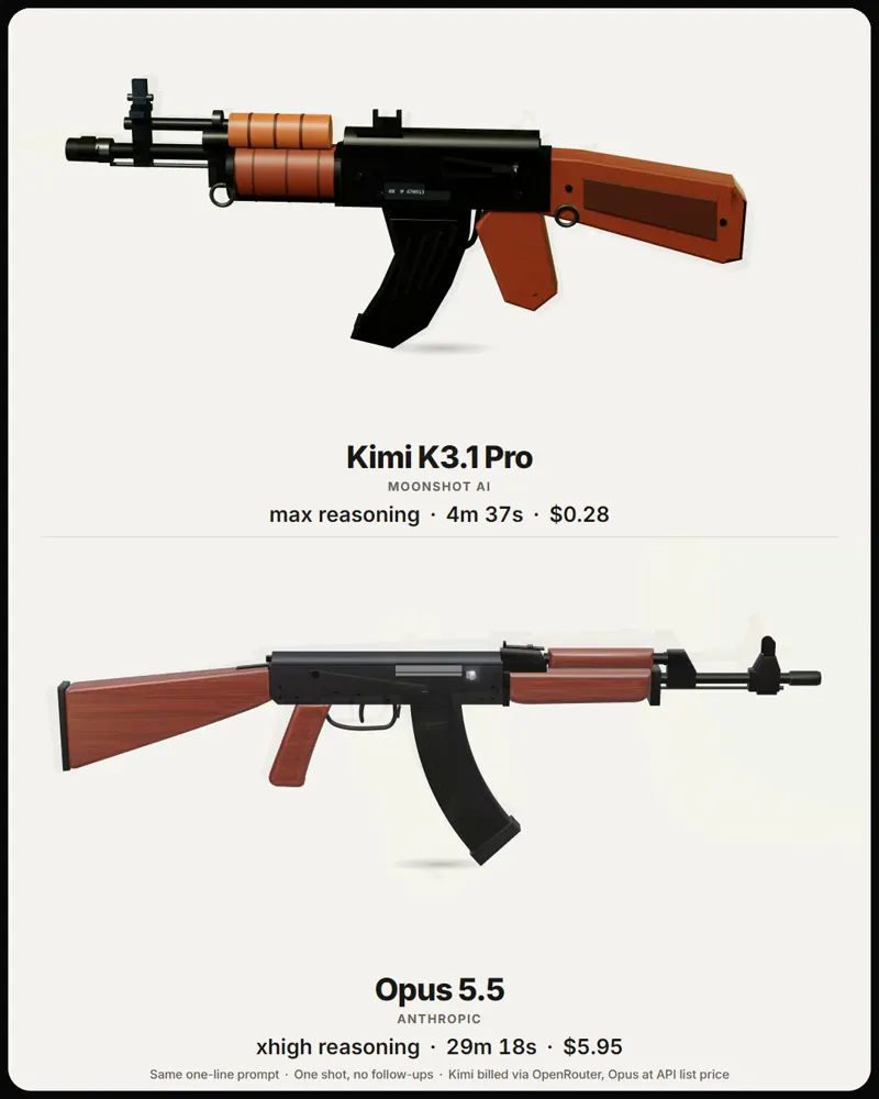 3D AK-47, Kimi K3.1 Pro vs Opus: Kimi K3.1 Pro vs Claude Opus 5.5