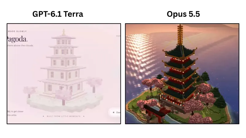 Pagoda scene, Terra vs Opus: GPT-6.1 Terra vs Claude Opus 5.5