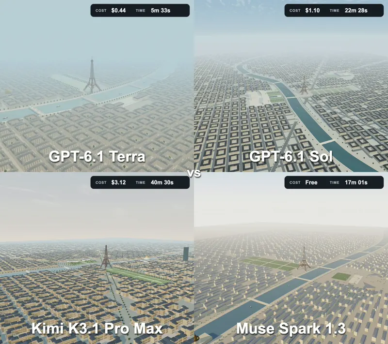 Eiffel Tower benchmark, GPT-6.1 Terra debut: GPT-6.1 Terra vs GPT-6.1 Sol vs Kimi K3.1 Pro vs Muse Spark 1.3