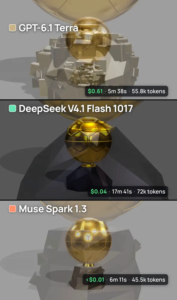 Golden Ballon d’Or trophy, three models: GPT-6.1 Terra vs DeepSeek V4.1 Flash 1017 vs Muse Spark 1.3