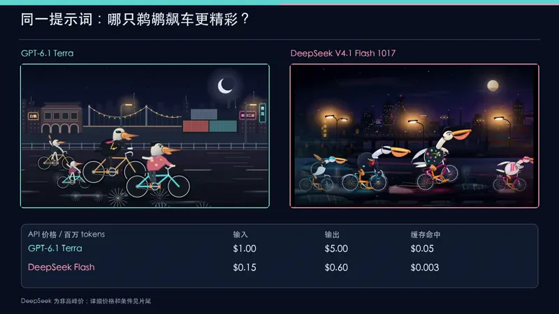 Pelican club night ride SVG, two models: GPT-6.1 Terra vs DeepSeek V4.1 Flash 1017