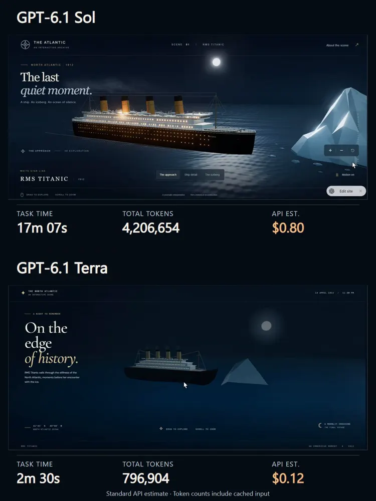 Interactive Titanic scene, GPT-6.1 Sol vs GPT-6.1 Terra: GPT-6.1 Sol vs GPT-6.1 Terra