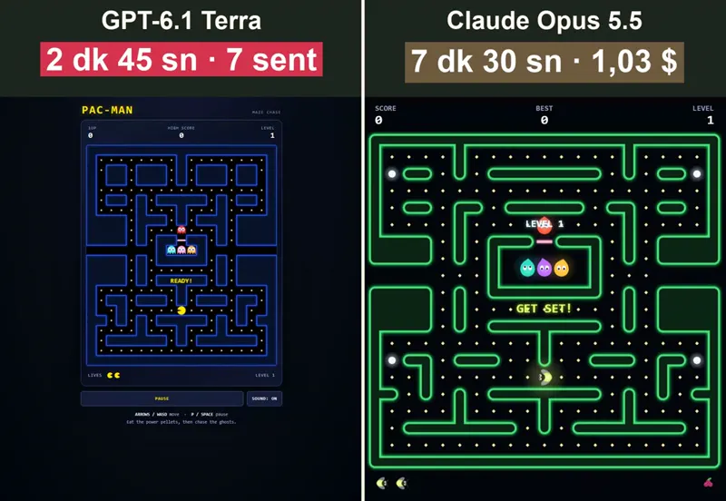 Pac-Man, GPT-6.1 Terra vs Claude Opus 5.5: GPT-6.1 Terra vs Claude Opus 5.5
