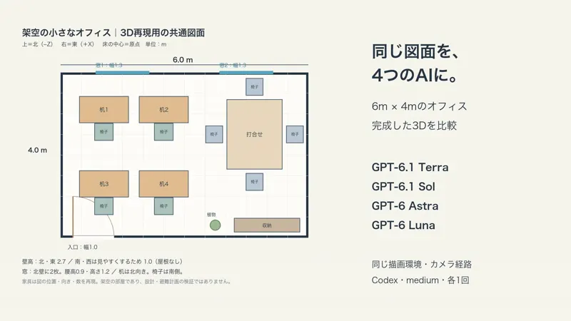 3D office from a floor plan, four GPT models: GPT-6.1 Terra vs GPT-6.1 Sol vs GPT-6 Astra vs GPT-6 Luna