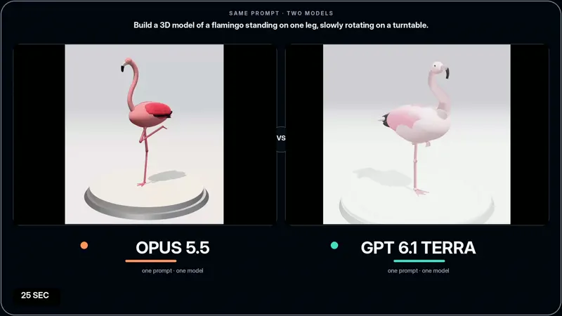 One-leg flamingo, Claude Opus 5.5 vs GPT-6.1 Terra: Claude Opus 5.5 vs GPT-6.1 Terra