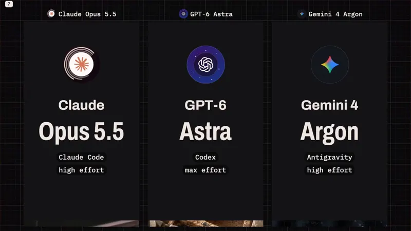 Number 7 aura music video, three models: Claude Opus 5.5 vs GPT-6 Astra vs Gemini 4 Argon