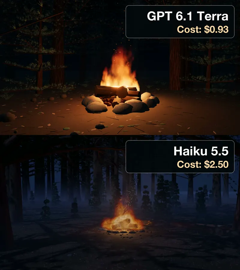 Campfire, GPT-6.1 Terra vs Claude Haiku 5.5: GPT-6.1 Terra vs Claude Haiku 5.5