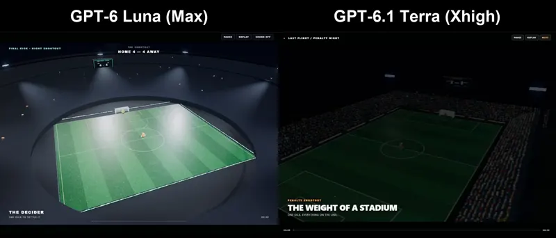 Basic scene test, GPT-6 Luna vs GPT-6.1 Terra: GPT-6 Luna vs GPT-6.1 Terra