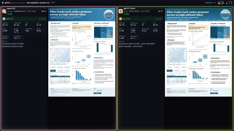 Editable research poster in PowerPoint, two models: GPT-6.1 Terra vs Claude Opus 5.5