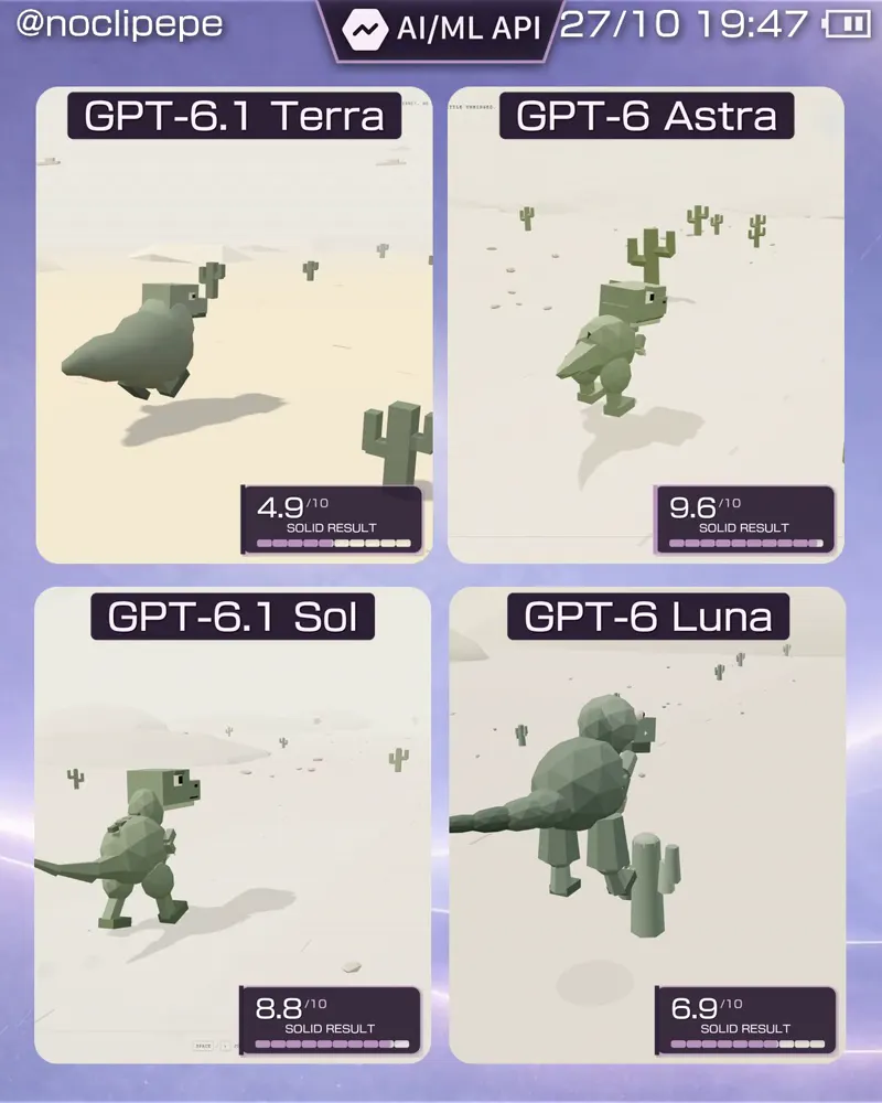 Chrome dino game, four GPT models: GPT-6.1 Terra vs GPT-6 Luna vs GPT-6.1 Sol vs GPT-6 Astra