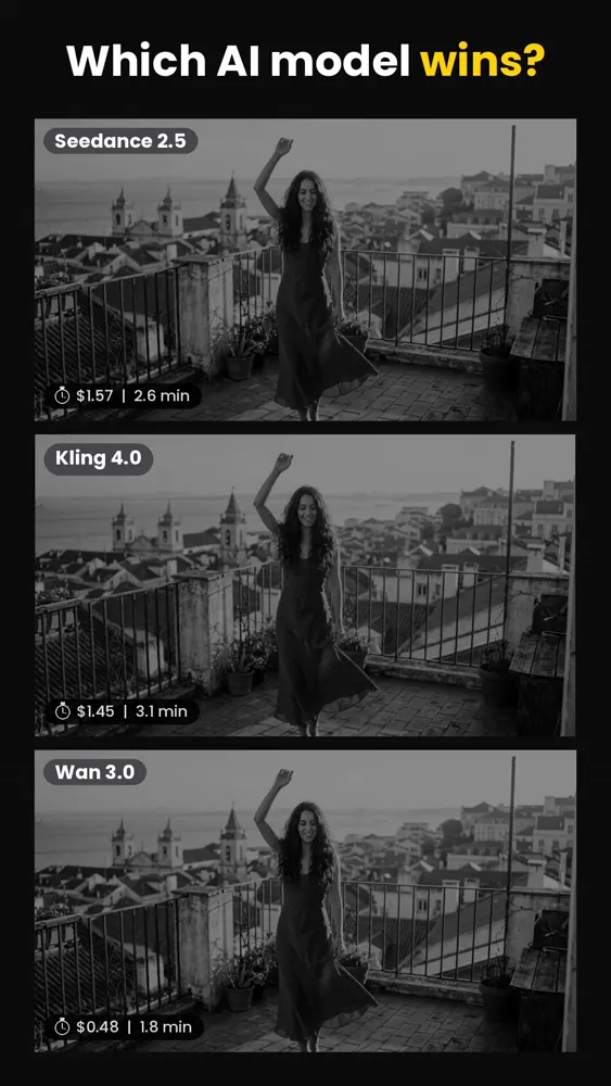 Rooftop dance from one image, three models: Seedance 2.5 vs Kling 4.0 vs Wan 3.0