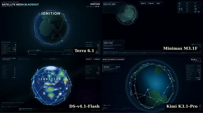 Satellite Mesh Blackout benchmark, four models in OpenCode: DeepSeek V4.1 Flash 1017 vs MiniMax M3.1 Flash vs Kimi K3.1 Pro vs GPT-6.1 Terra